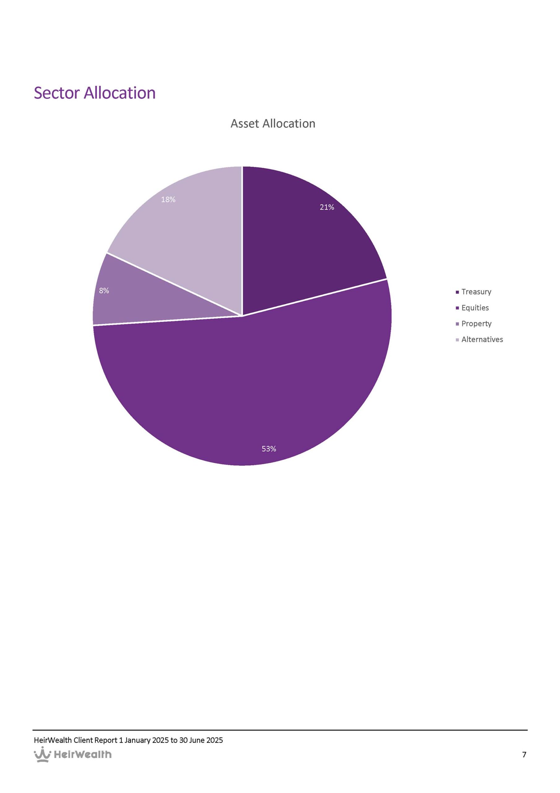 Sector Allocation